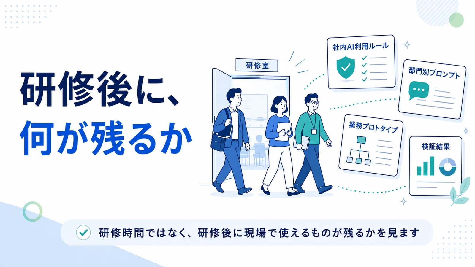 研修後に社内AI利用ルール、部門別プロンプト、業務プロトタイプ、検証結果が残ることを示す図