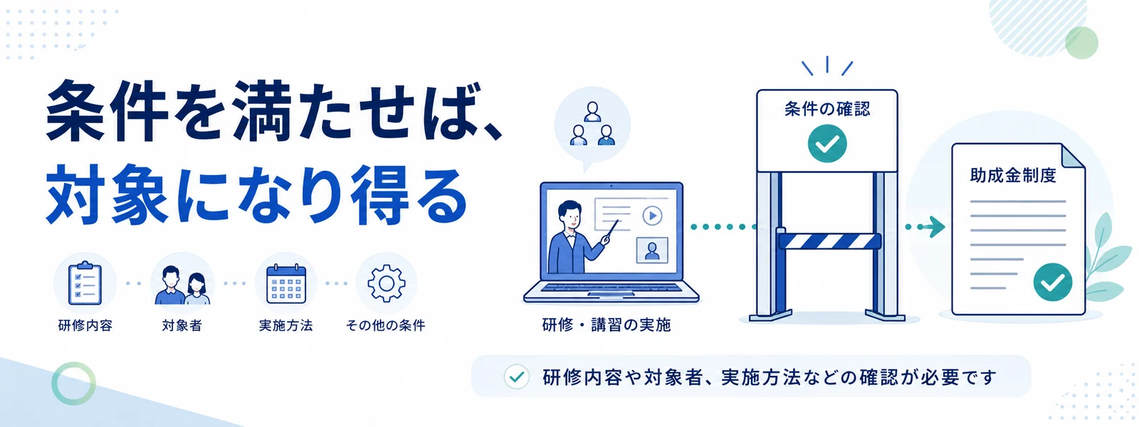 研修内容・対象者・実施方法などの条件を確認すると助成金制度の対象になり得ることを示す図
