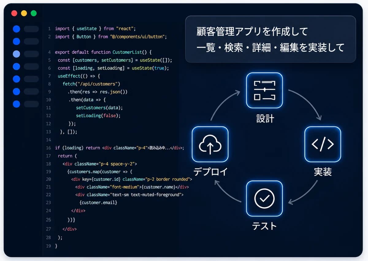 日本語で「顧客管理アプリを作成して」と指示すると、設計・実装・テスト・デプロイを経て顧客一覧と顧客詳細の画面ができあがるまでの流れ図